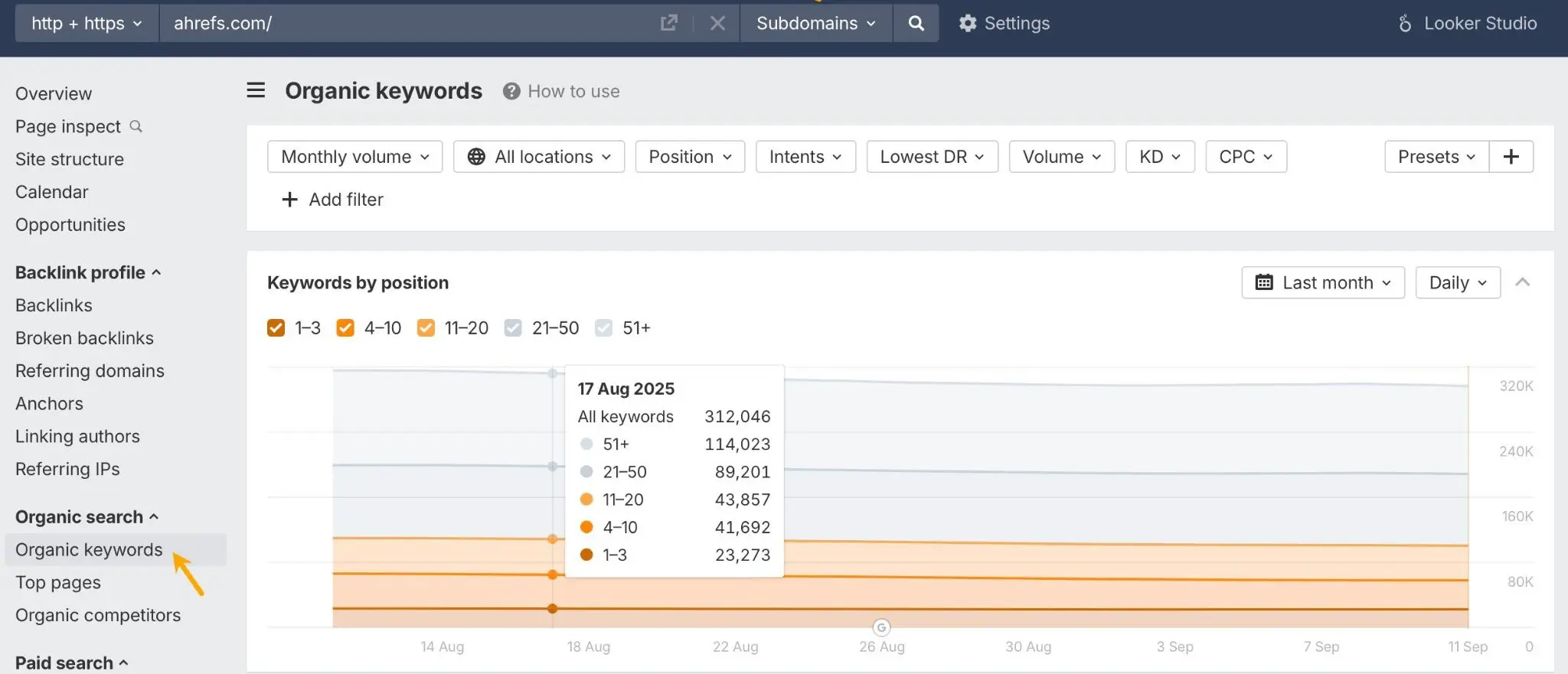 image005 A line graph from Ahrefs shows the number of organic keywords ranked by position categories (1-3, 4-10, 11-20, 21-50, 51+) over time, with detailed data for August 17, 2023 highlighted.